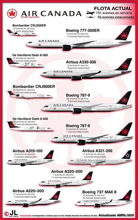 air canada fleet list